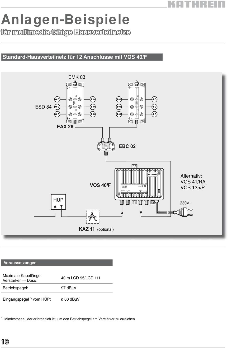 Kabellänge Verstärker Dose: Betriebspegel: Eingangspegel *) vom HÜP: 40 m LCD 95/LCD 111