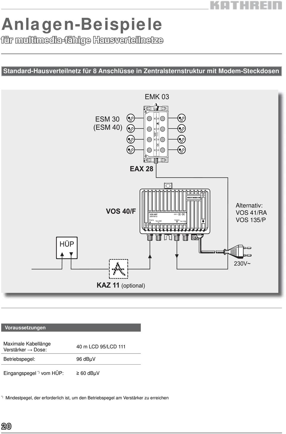 Maximale Kabellänge Verstärker Dose: Betriebspegel: Eingangspegel *) vom HÜP: 40 m LCD 95/LCD 111