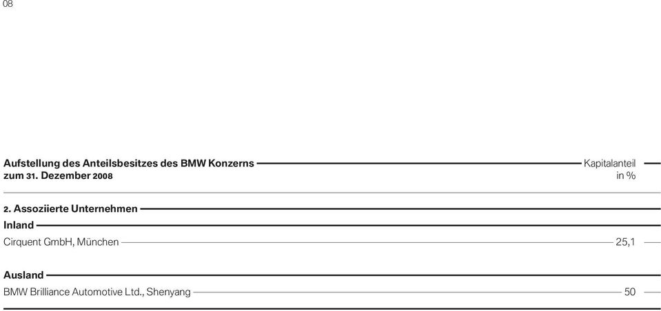 GmbH, München 25,1 BMW