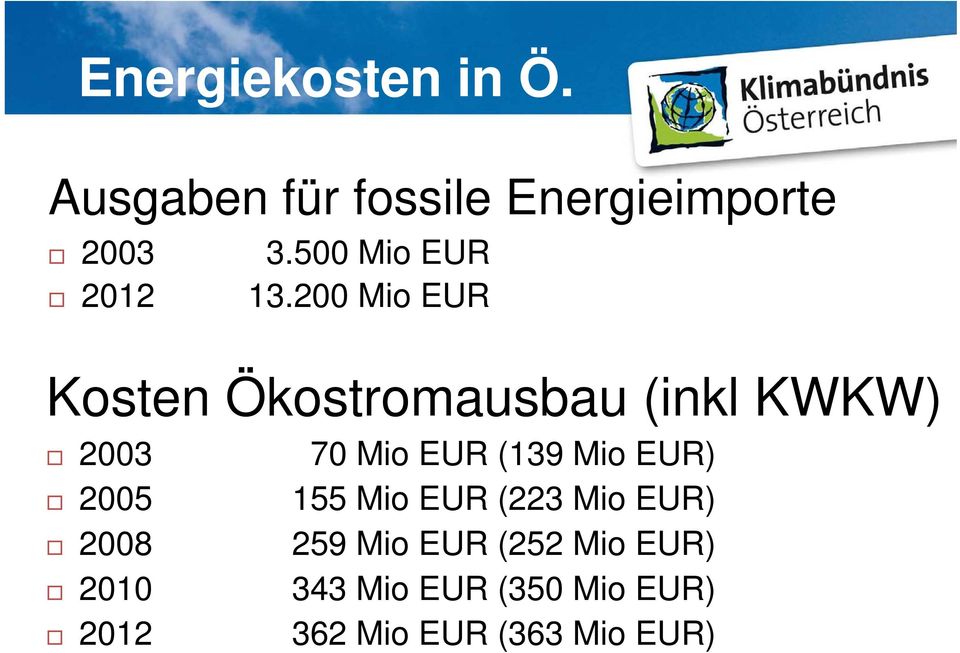200 Mio EUR Kosten Ökostromausbau (inkl KWKW) 2003 70 Mio EUR (139 Mio
