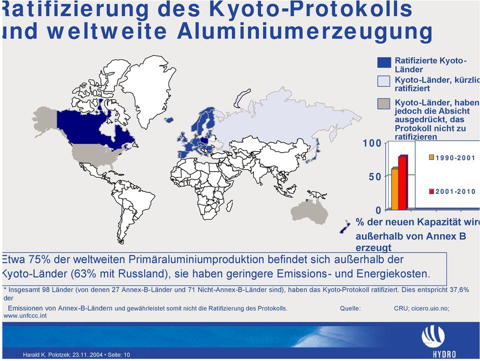 Kapazität wird außerhalb von Annex B erzeugt twa 75% der weltweiten Primäraluminiumproduktion befindet sich außerhalb der yoto-länder (63% mit Russland), sie haben geringere Emissions- und