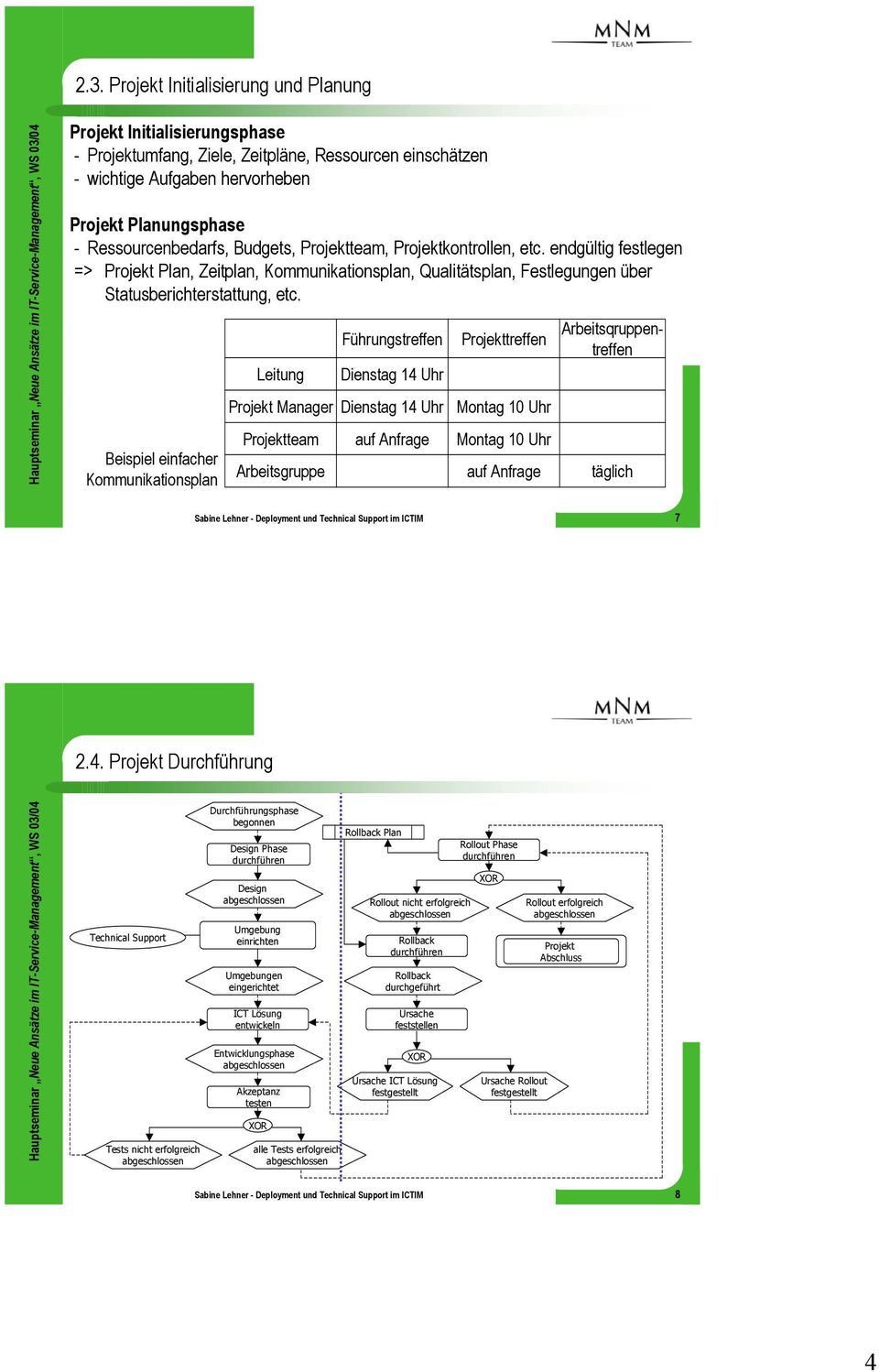 Beispiel einfacher Kommunikationsplan Leitung Projekt Manager Dienstag 4 Uhr Führungstreffen Projekttreffen Arbeitsqruppentreffen Dienstag 4 Uhr Montag 0 Uhr Projektteam auf Anfrage Montag 0 Uhr