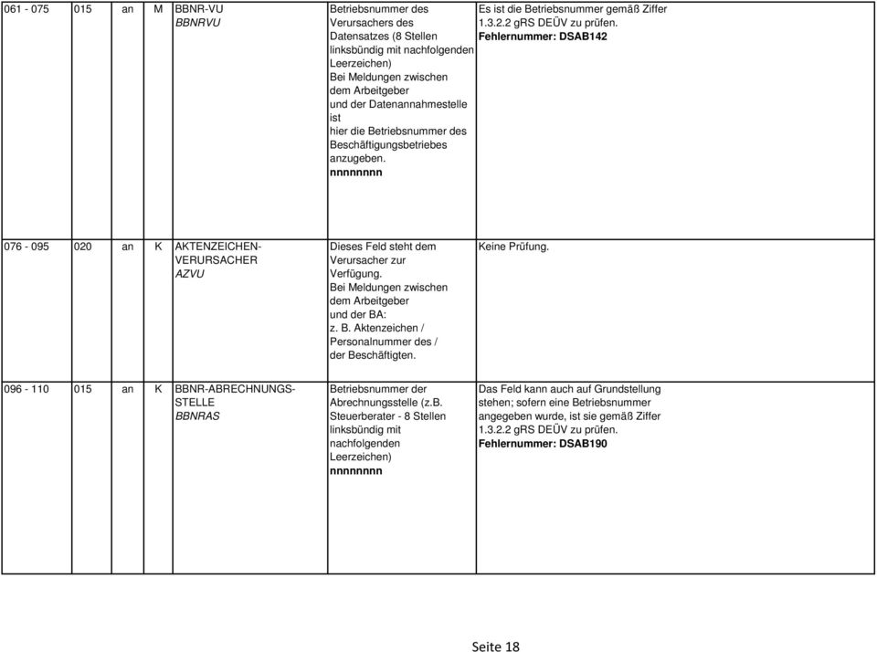 Beschäftigungsbetriebes anzugeben. nnnnnnnn 076-095 020 an K AKTENZEICHEN- VERURSACHER AZVU Dieses Feld steht dem Verursacher zur Verfügung. Bei Meldungen zwischen dem Arbeitgeber und der BA: z. B. Aktenzeichen / Personalnummer des / der Beschäftigten.