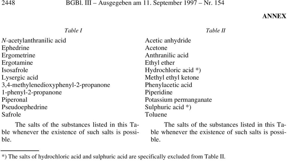 Pseudoephedrine Safrole The salts of the substances listed in this Table whenever the existence of such salts is possible.