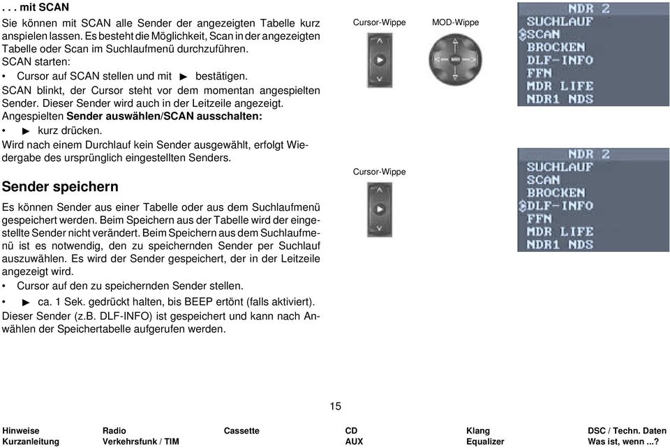 Angespielten Sender auswählen/scan ausschalten: kurz drücken. Wird nach einem Durchlauf kein Sender ausgewählt, erfolgt Wiedergabe des ursprünglich eingestellten Senders.