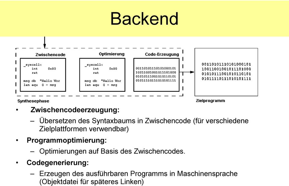 Programmoptimierung: Optimierungen auf Basis des Zwischencodes.