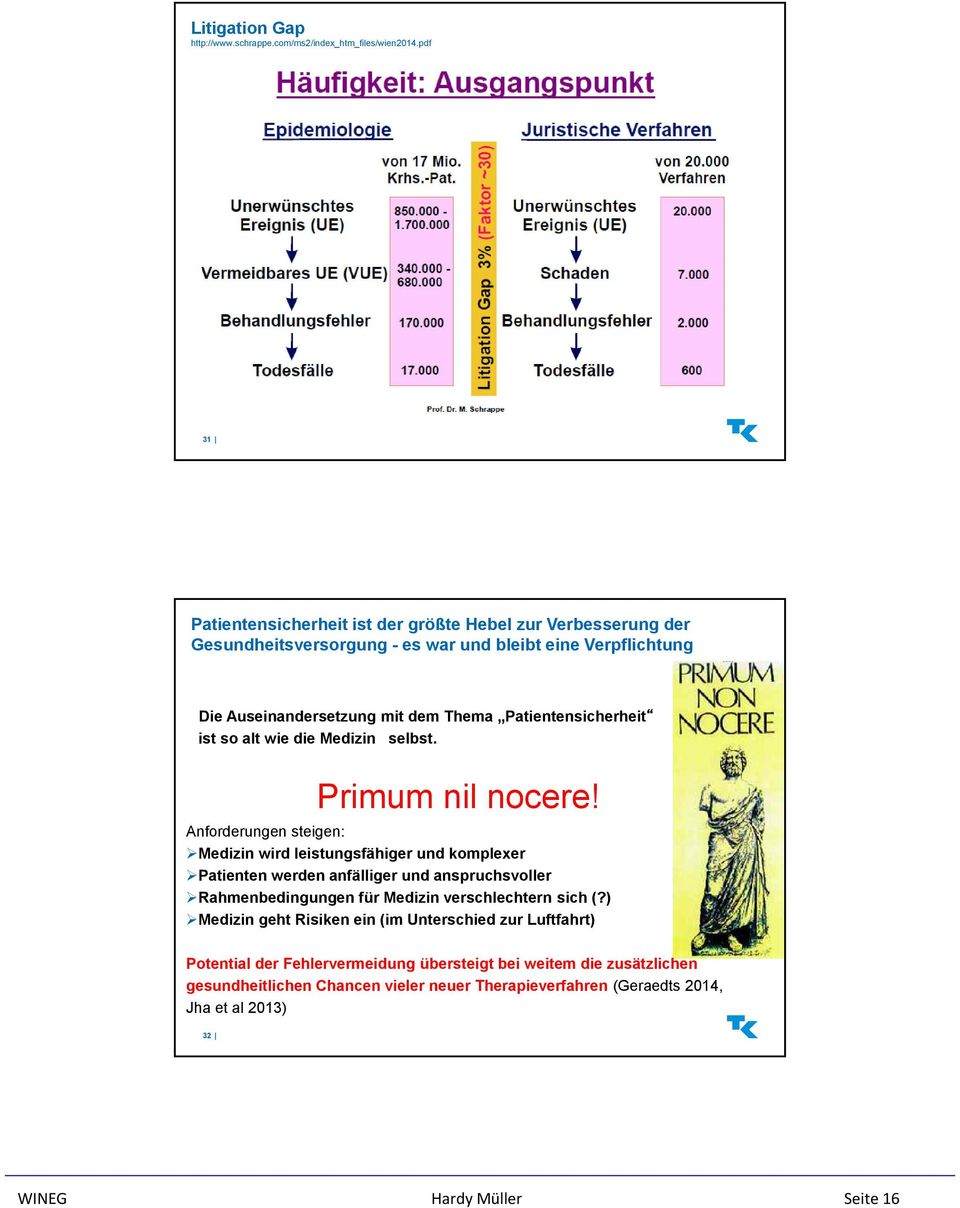 Patientensicherheit ist so alt wie die Medizin selbst. Primum nil nocere!