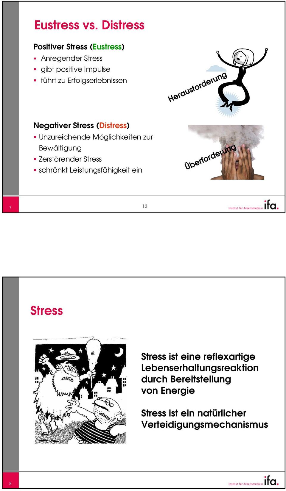 Herausforderung Negativer Stress (Distress) Unzureichende Möglichkeiten zur Bewältigung Zerstörender