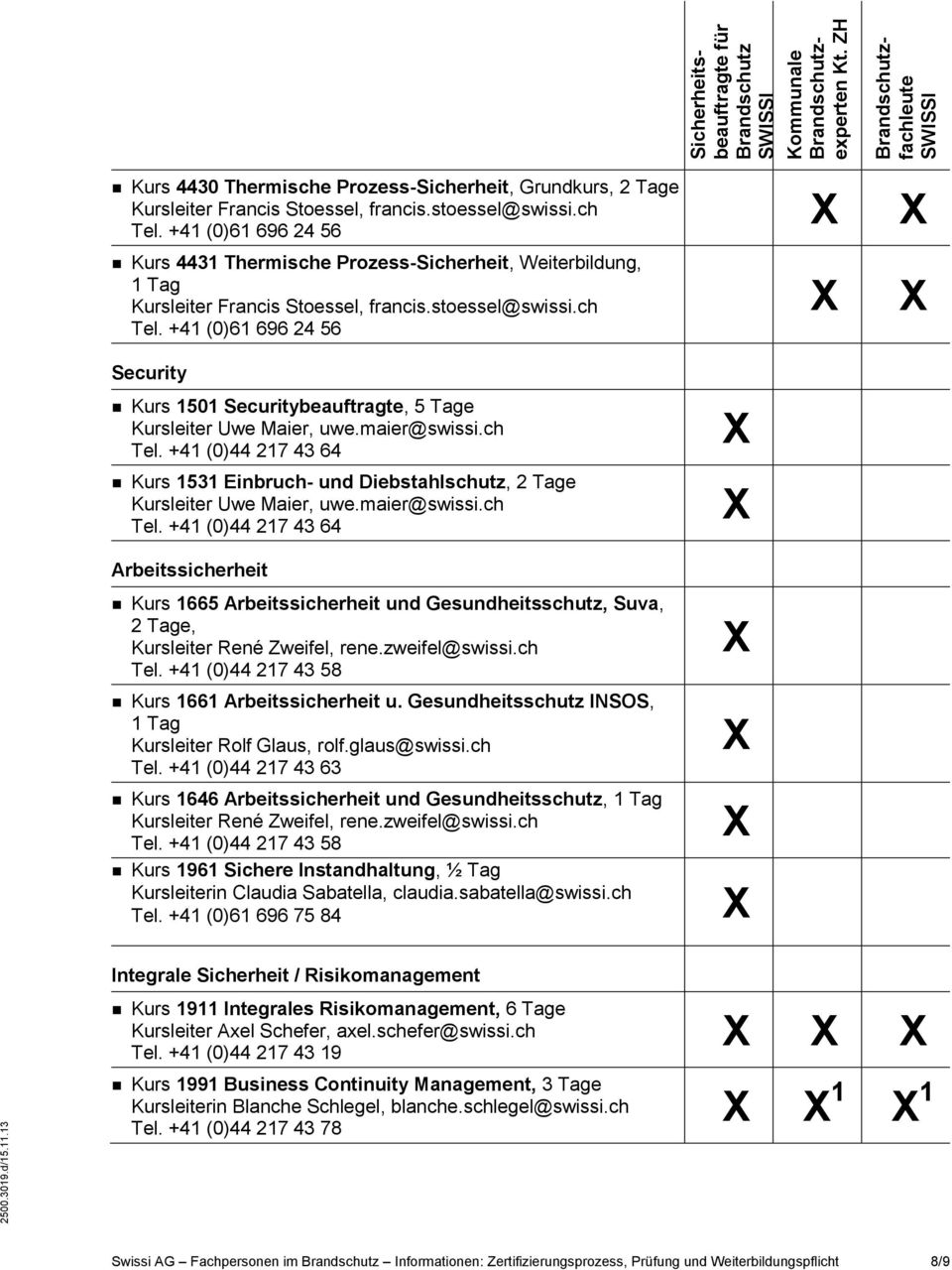 +41 (0)61 696 24 56 Security Kurs 1501 Securitybeauftragte, 5 Tage Kursleiter Uwe Maier, uwe.maier@swissi.ch Tel.