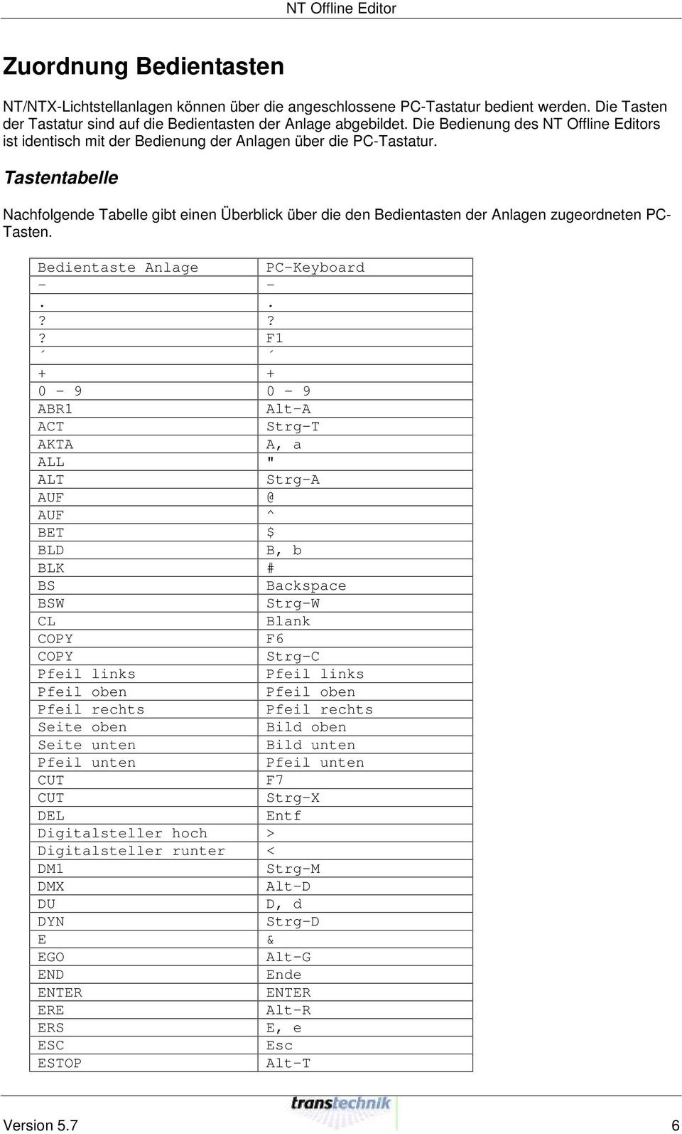 Tastentabelle Nachfolgende Tabelle gibt einen Überblick über die den Bedientasten der Anlagen zugeordneten PC- Tasten. Bedientaste Anlage PC-Keyboard - -.