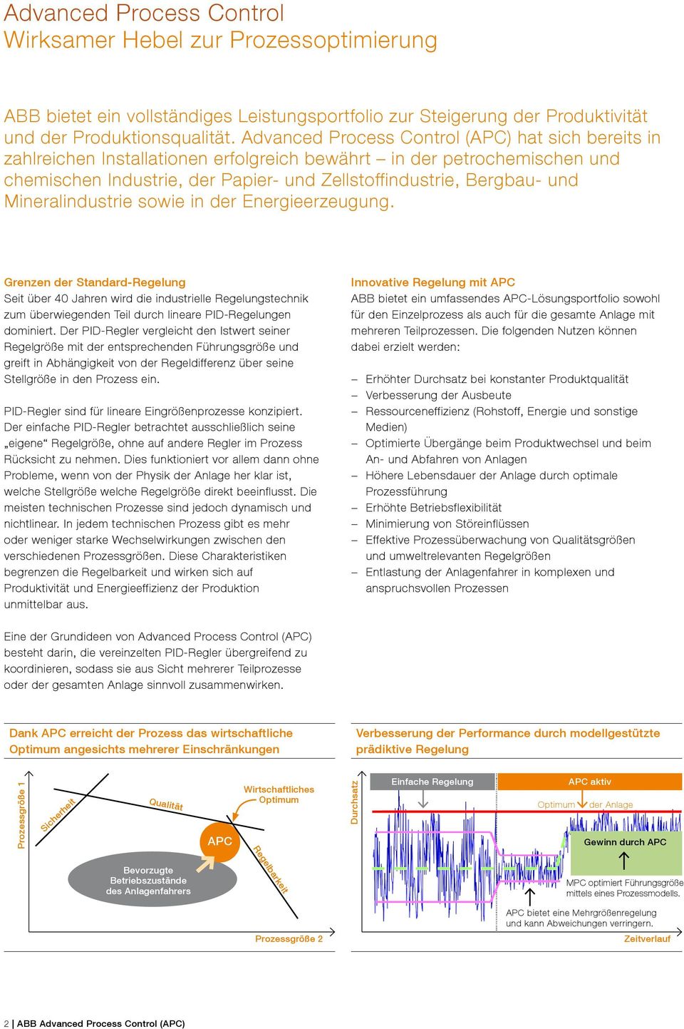 Mineralindustrie sowie in der Energieerzeugung. Grenzen der Standard-Regelung Seit über 40 Jahren wird die industrielle Regelungstechnik zum überwiegenden Teil durch lineare PID-Regelungen dominiert.