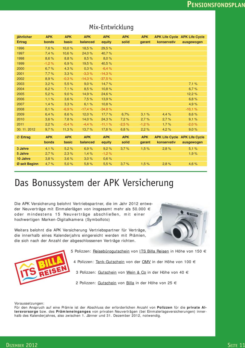 % 5,5 % 9,0 % 14,7 % 7,1 % 2004 6,2 % 7,1 % 8,5 % 10,8 % 6,7 % 2005 5,2 % 9,0 % 14,9 % 24,6 % 12,2 % 2006 1,1 % 3,6 % 7,5 % 13,9 % 6,8 % 2007 1,4 % 3,3 % 6,1 % 10,8 % 4,9 % 2008 0,1 % -6,9 % -17,4 %