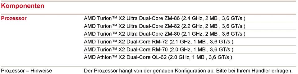 2 GHz, 2 MB, 3,6 GT/s ) AMD Turion X2 Ultra Dual-Core ZM-80 (2.1 GHz, 2 MB, 3,6 GT/s ) AMD Turion X2 Dual-Core RM-72 (2.