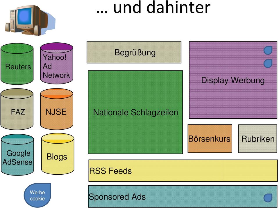 NJSE Nationale Schlagzeilen Börsenkurs