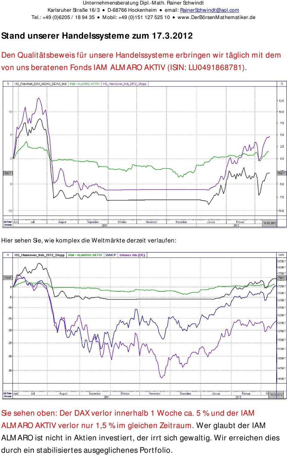 LU0491868781). Hier sehen Sie, wie komplex die Weltmärkte derzeit verlaufen: Sie sehen oben: Der DAX verlor innerhalb 1 Woche ca.
