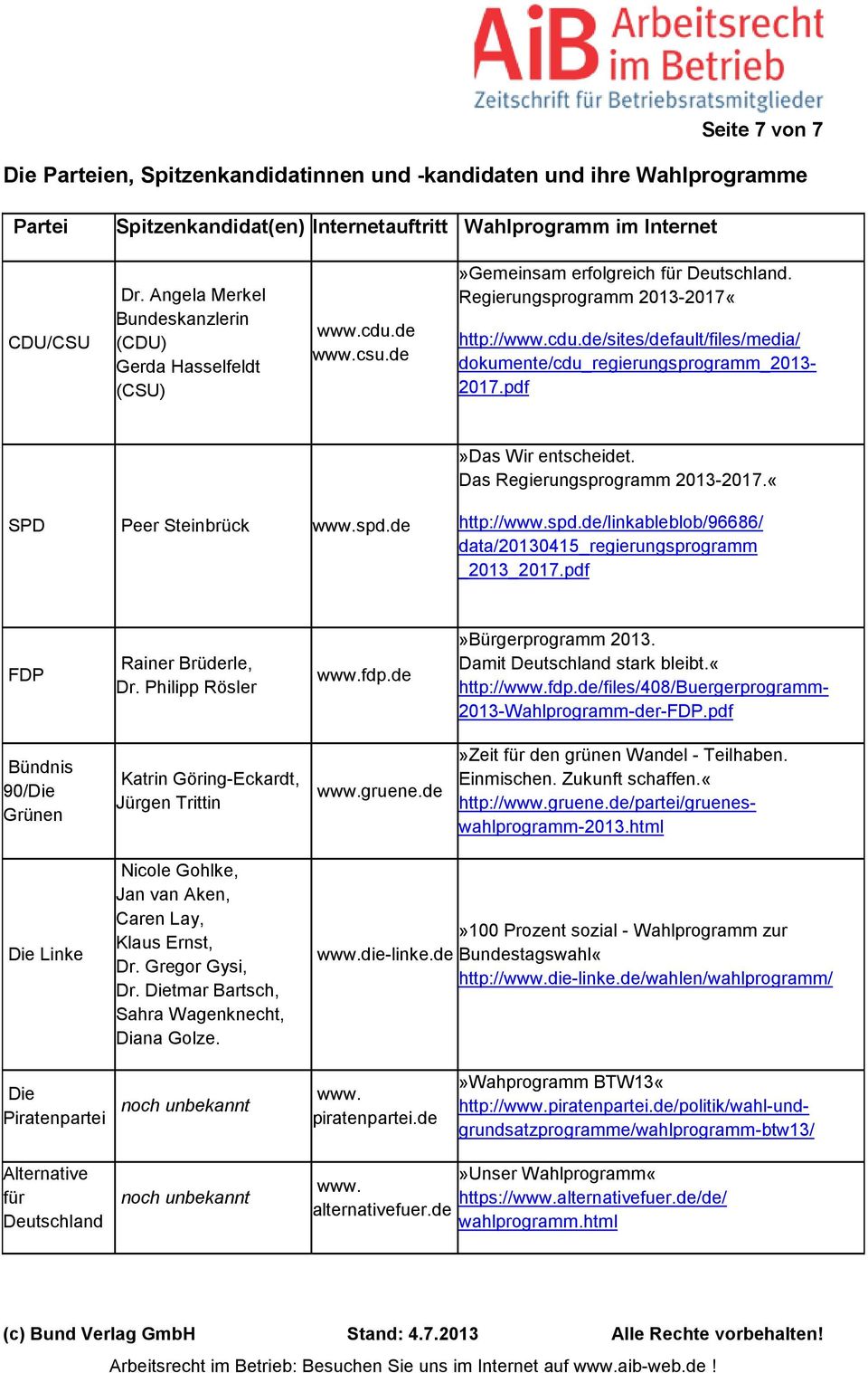 pdf»das Wir entscheidet. Das Regierungsprogramm 2013-2017.«SPD Peer Steinbrück www.spd.de http://www.spd.de/linkableblob/96686/ data/20130415_regierungsprogramm _2013_2017.pdf FDP Rainer Brüderle, Dr.