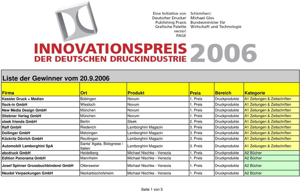 Preis Druckprodukte A1 Zeitungen & Zeitschriften sleek friends GmbH Berlin Sleek 2.