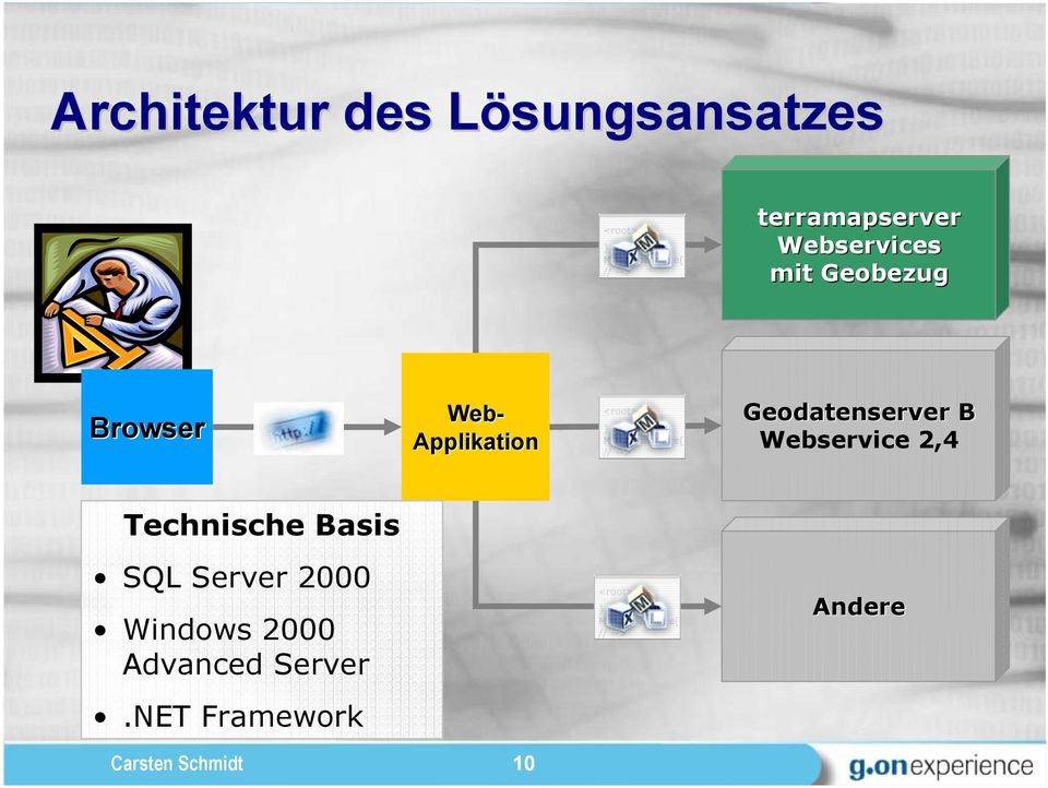 Applikation Geodatenserver B Webservice 2,4 Technische Basis SQL