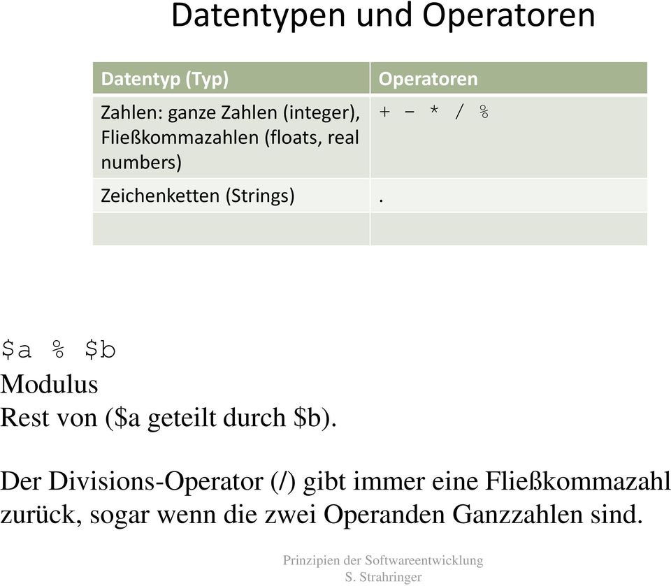 Operatoren + - * / % $a % $b Modulus Rest von ($a geteilt durch $b).