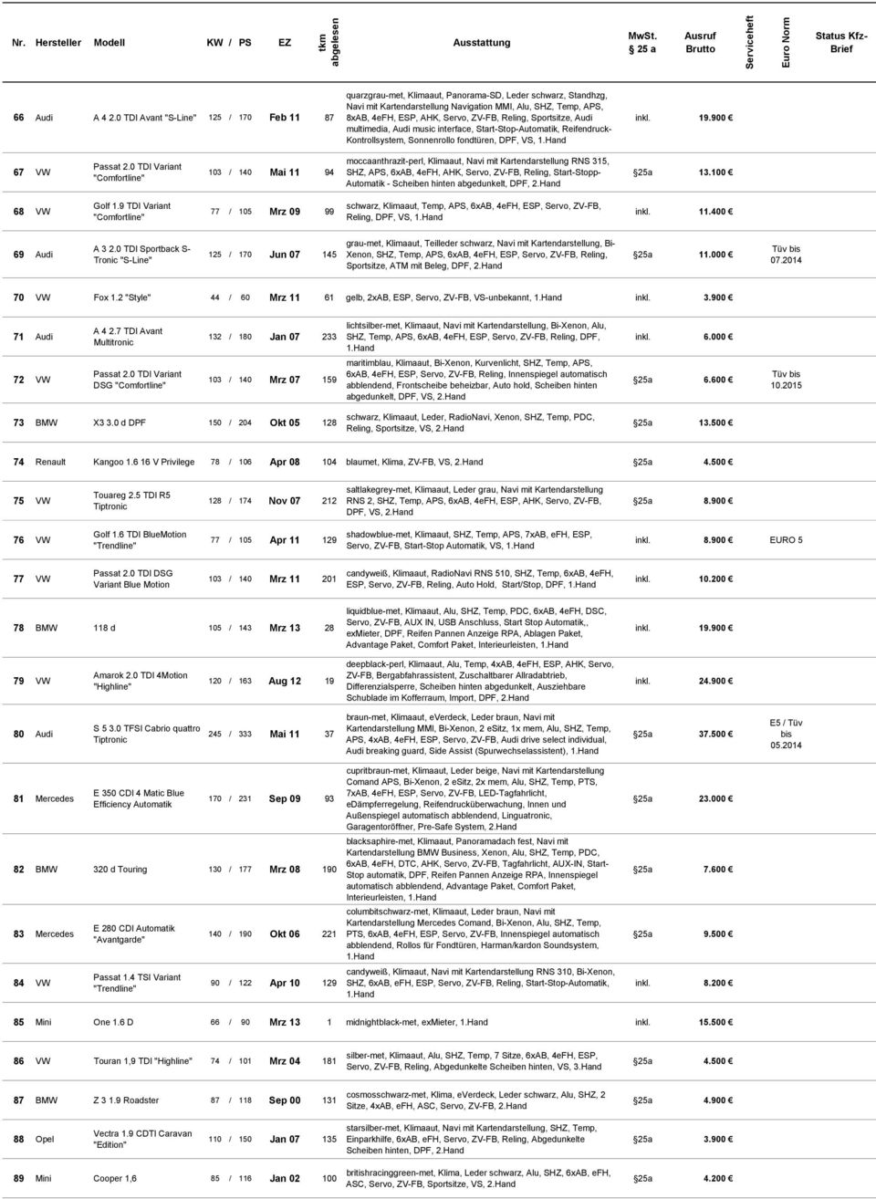 ZV-FB, Reling, Sportsitze, Audi multimedia, Audi music interface, Start-Stop-Automatik, Reifendruck- Kontrollsystem, Sonnenrollo fondtüren, DPF, VS, inkl. 19.