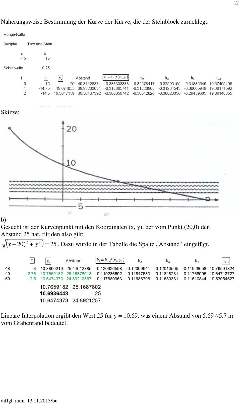 den also glt: ( 0) y ) = 5. Dazu wurde n der Tabelle de Spalte Abstand engefügt.