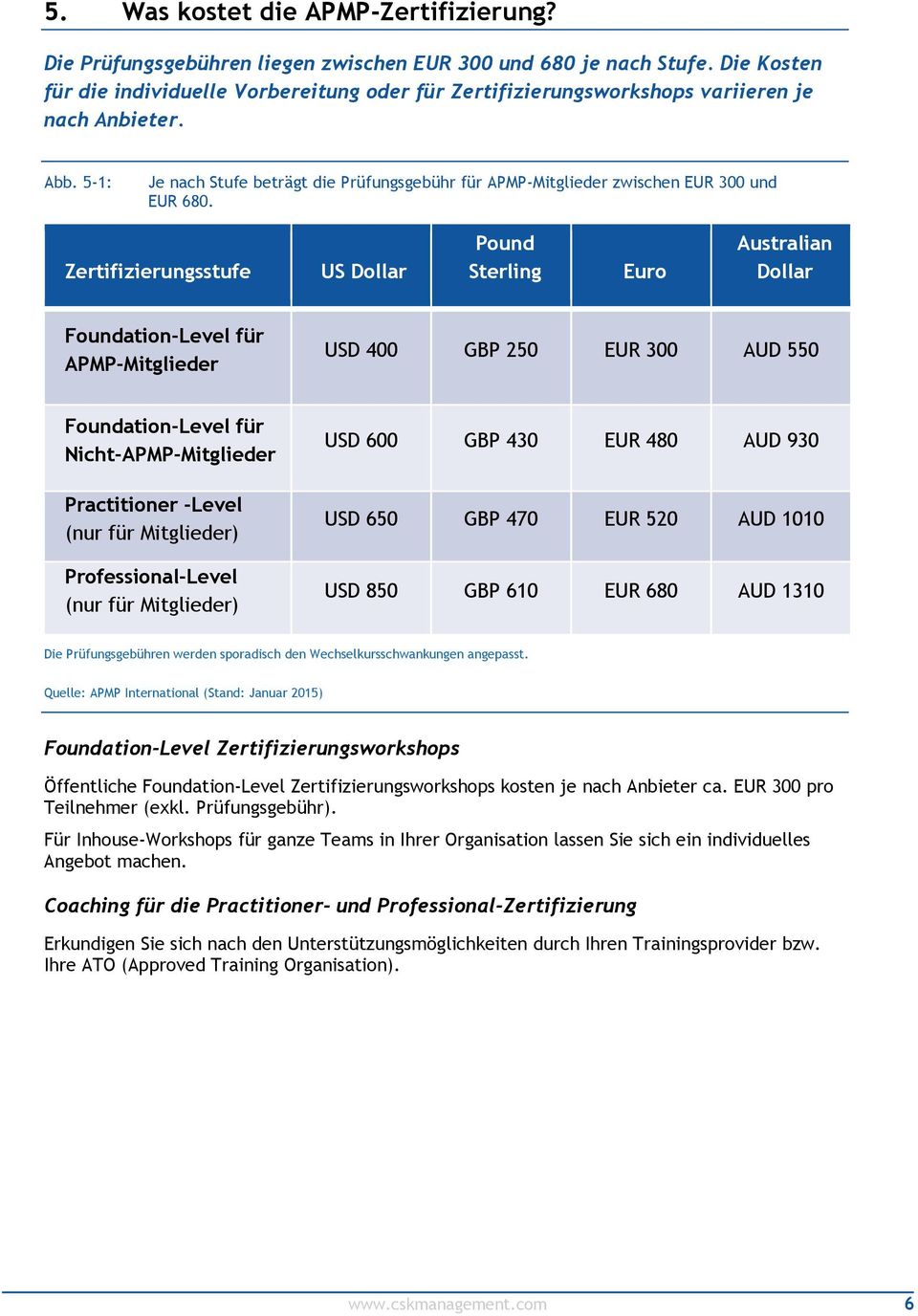 5-1: Je nach Stufe beträgt die Prüfungsgebühr für APMP-Mitglieder zwischen EUR 300 und EUR 680.