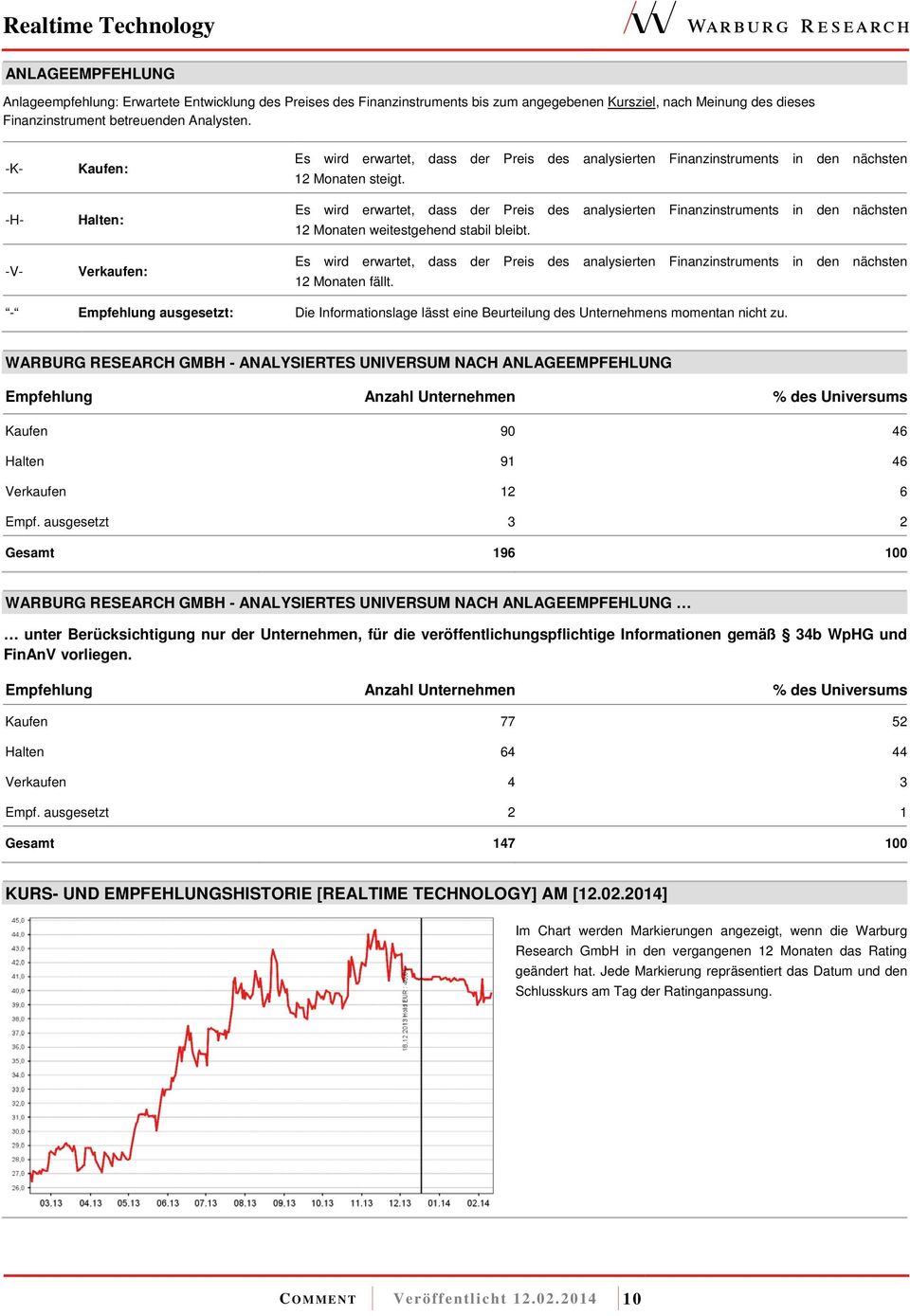 Es wird erwartet, dass der Preis des analysierten Finanzinstruments in den nächsten 12 Monaten weitestgehend stabil bleibt.