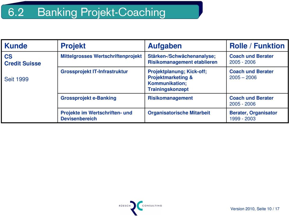 Kick-off; Projektmarketing & Kommunikation; Trainingskonzept 2005 2006 Grossprojekt e-banking Risikomanagement 2005-2006