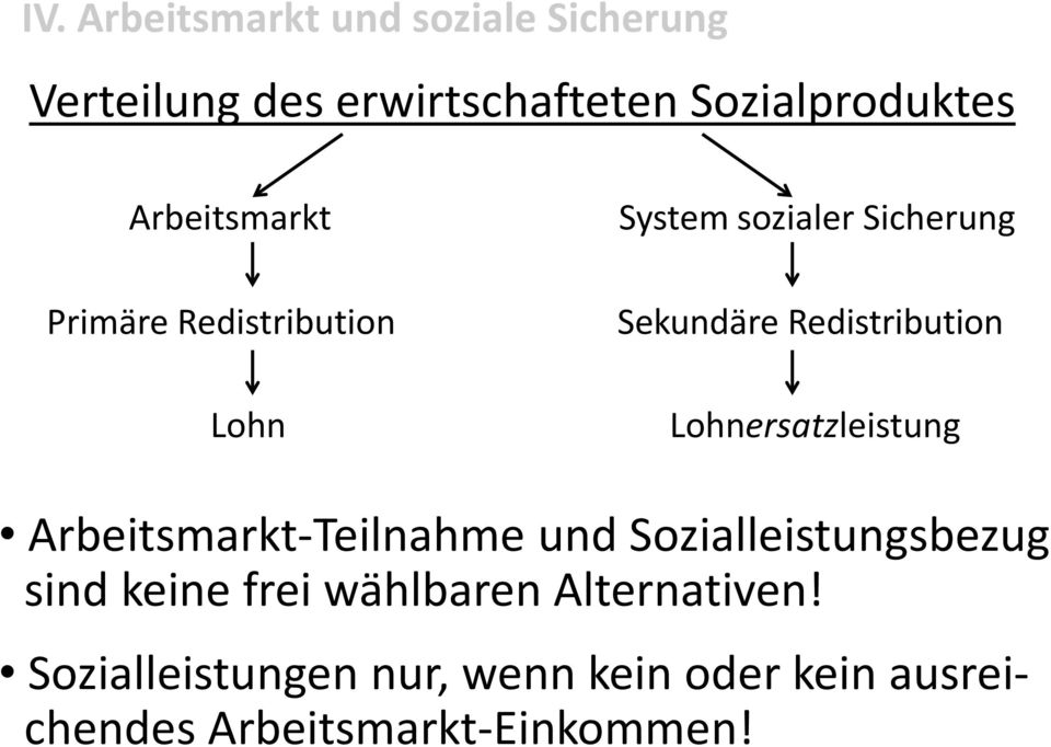 Lohnersatzleistung Arbeitsmarkt-Teilnahme und Sozialleistungsbezug sind keine