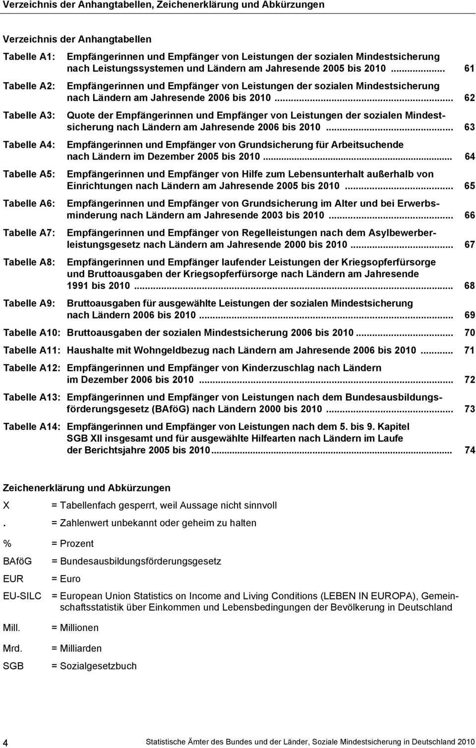 .. 62 Tabelle A3: Quote der Empfängerinnen und Empfänger von Leistungen der sozialen Mindest- sicherung nach Ländern am Jahresende 2006 bis 2010.