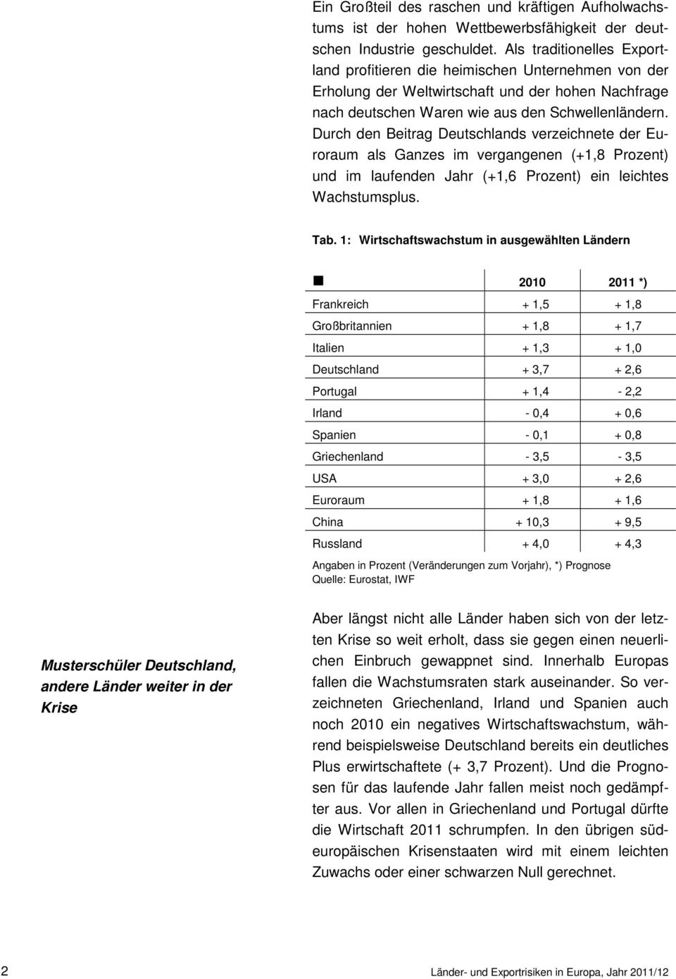 Durch den Beitrag Deutschlands verzeichnete der Euroraum als Ganzes im vergangenen (+1,8 Prozent) und im laufenden Jahr (+1,6 Prozent) ein leichtes Wachstumsplus. Tab.