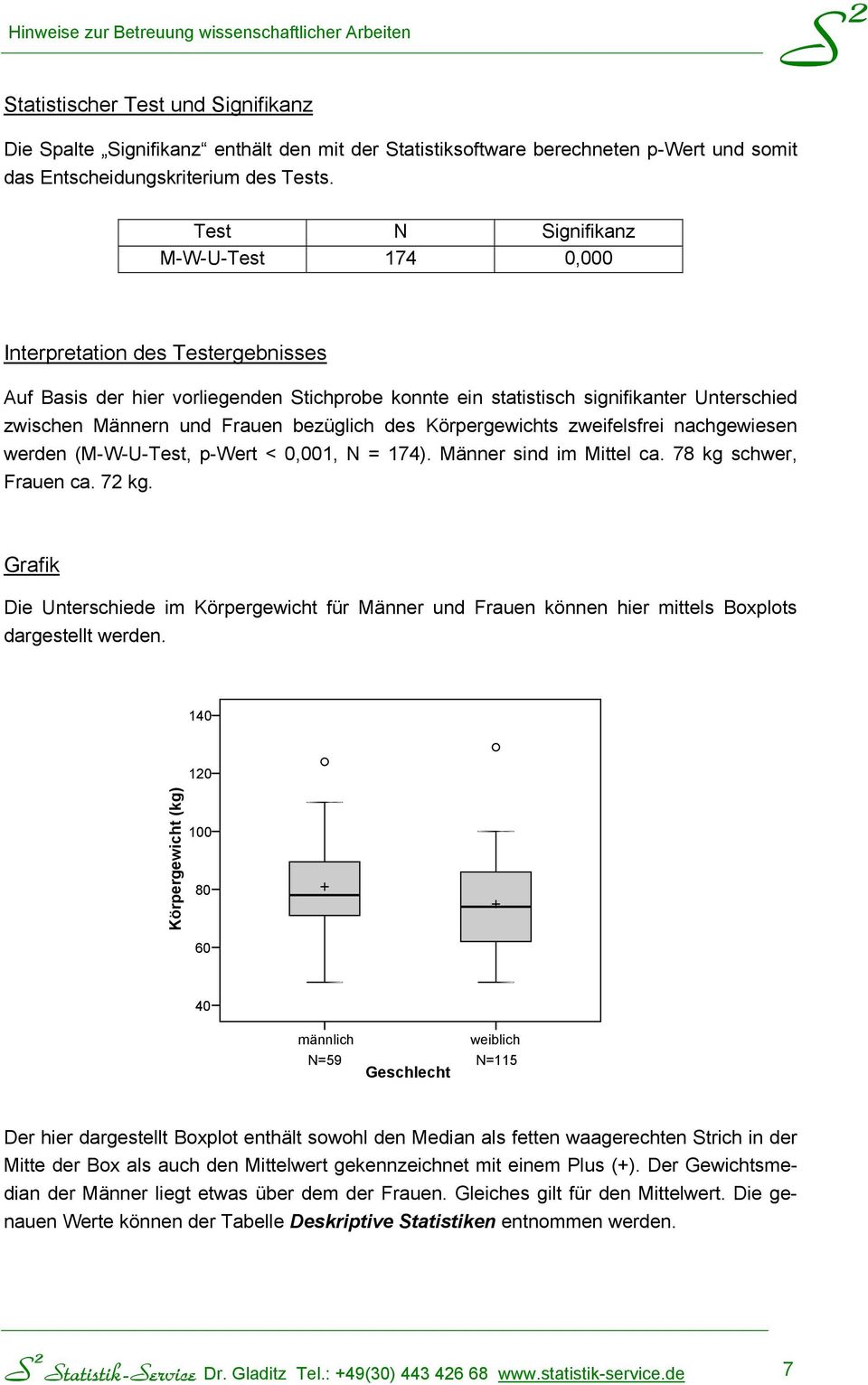 bezüglich des Körpergewichts zweifelsfrei nachgewiesen werden (M-W-U-Test, p-wert < 0,001, N = 174). Männer sind im Mittel ca. 78 kg schwer, Frauen ca. 72 kg.