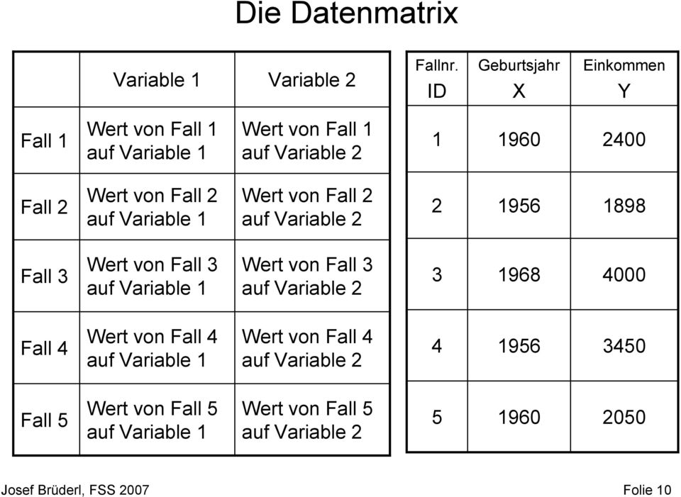 auf Variable Wert vo Fall auf Variable 956 898 Fall 3 Wert vo Fall 3 auf Variable Wert vo Fall 3 auf Variable 3
