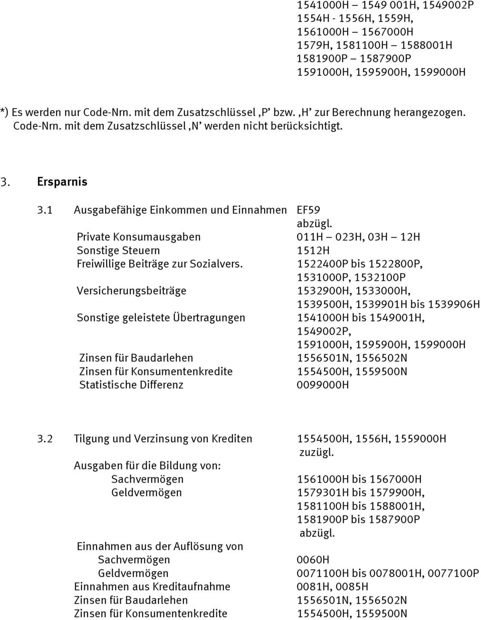 Private Konsumausgaben 011H 023H, 03H 12H Sonstige Steuern 1512H Freiwillige Beiträge zur Sozialvers.