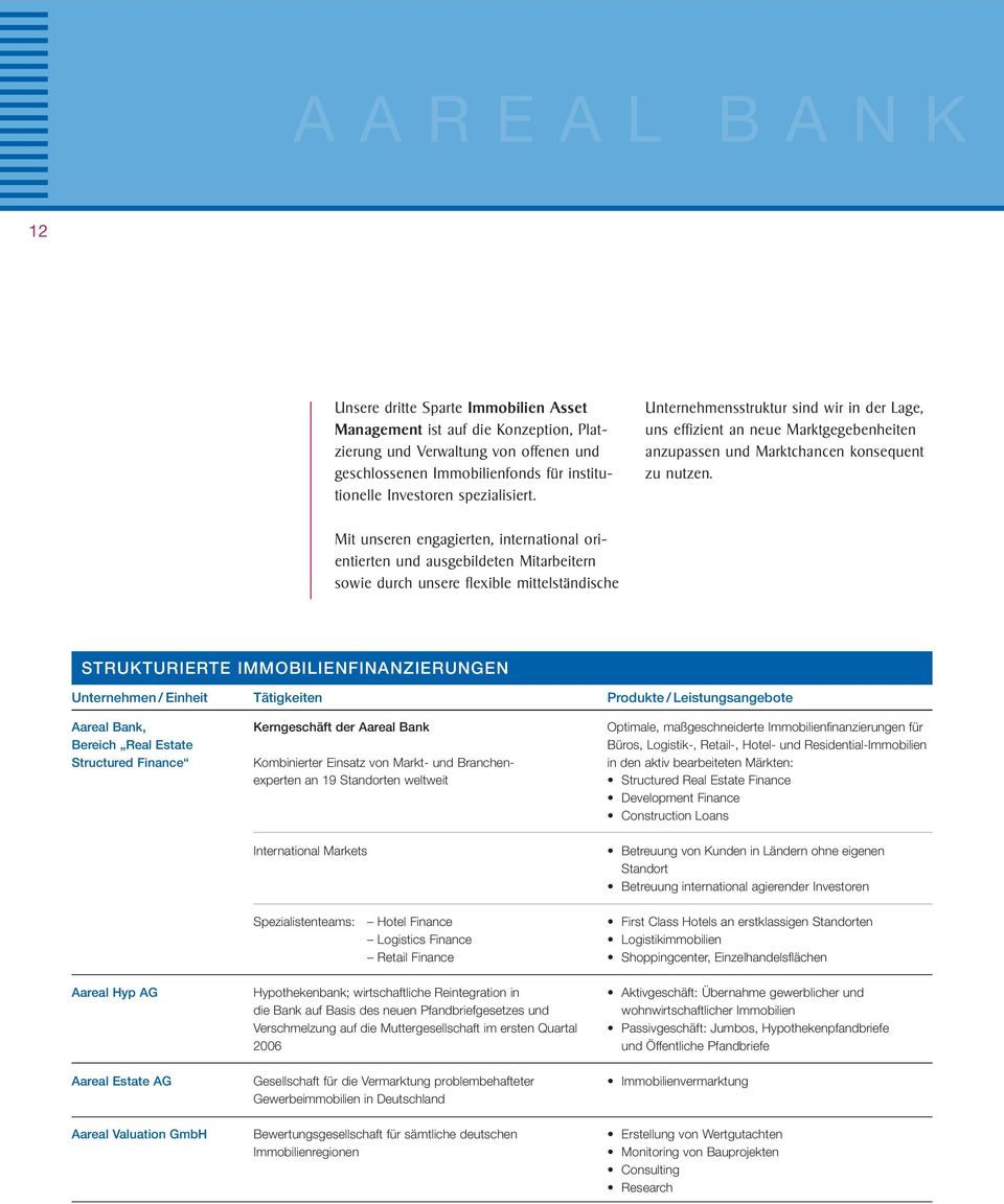 Mit unseren engagierten, international orientierten und ausgebildeten Mitarbeitern sowie durch unsere flexible mittelständische STRUKTURIERTE IMMOBILIENFINANZIERUNGEN Unternehmen / Einheit