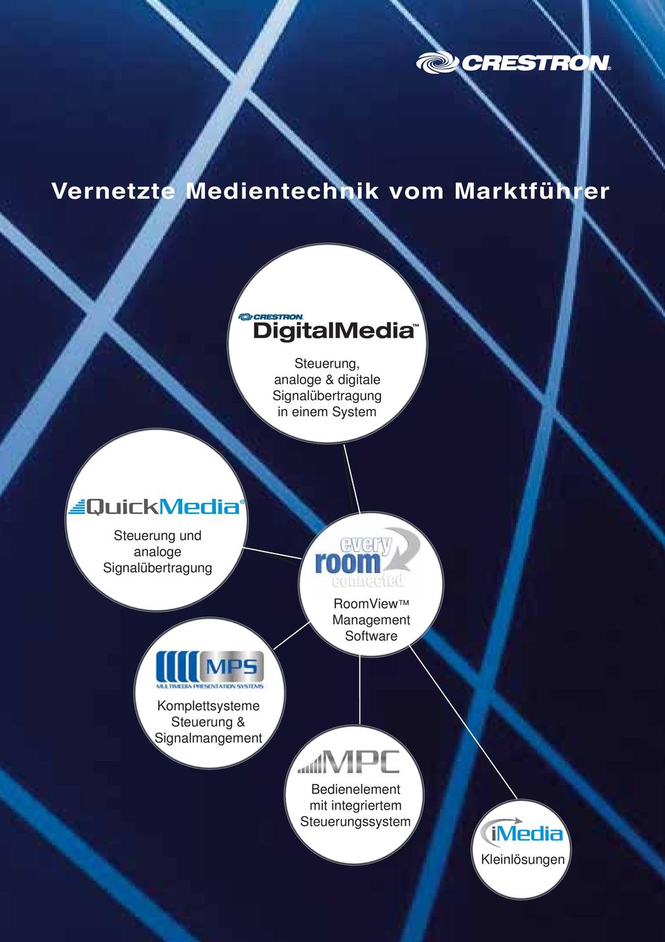 Signalübertragung RoomView Management Software Komplettsysteme