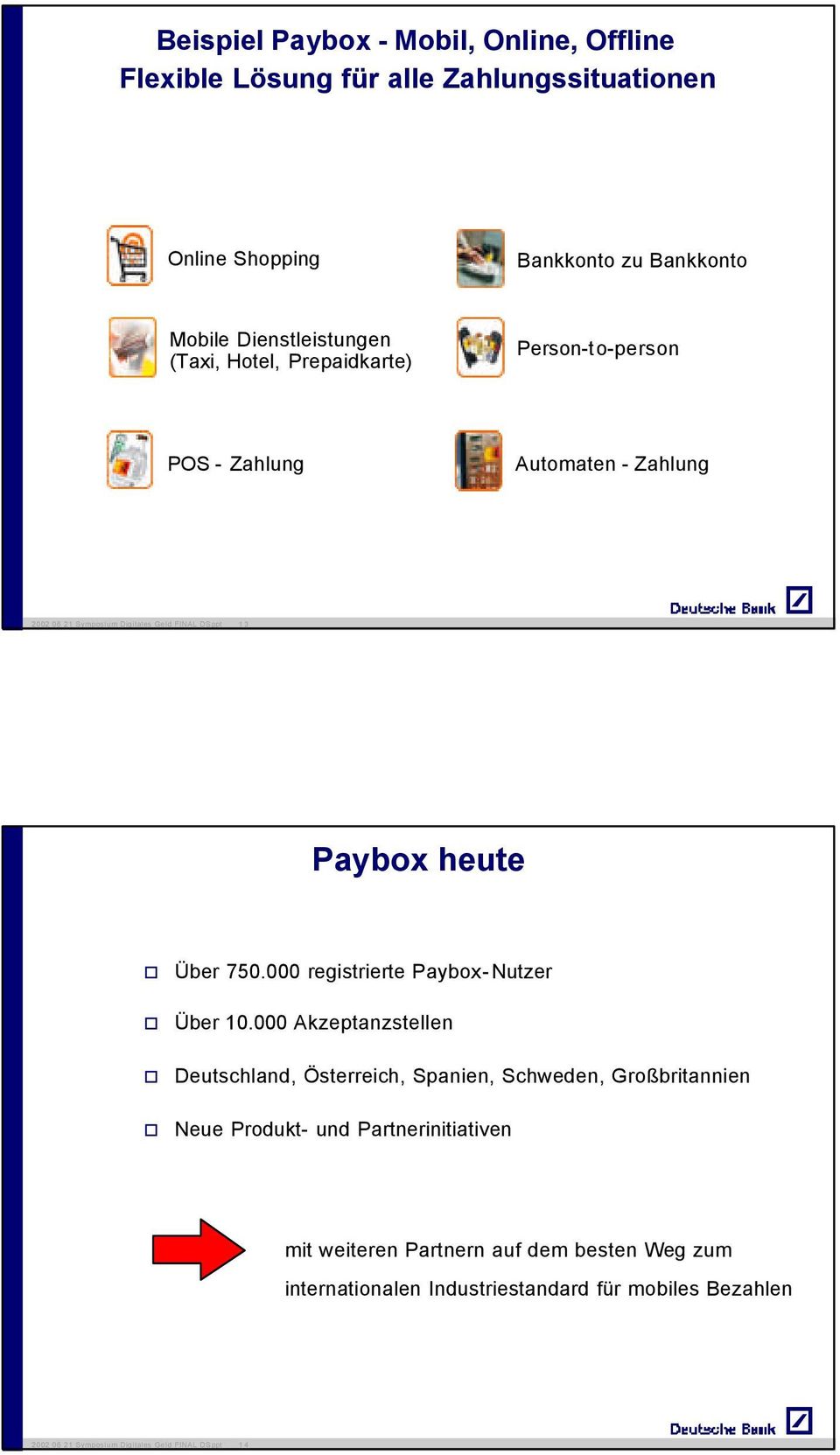 Dienstleistungen (Taxi, Hotel, Prepaidkarte) Person-to-person POS - Zahlung Automaten - Zahlung Paybox heute Über 750.