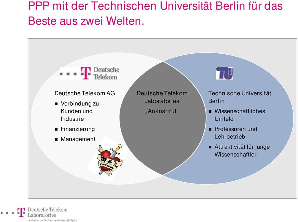 Deutsche Telekom Laboratories An-Institut Technische Universität Berlin