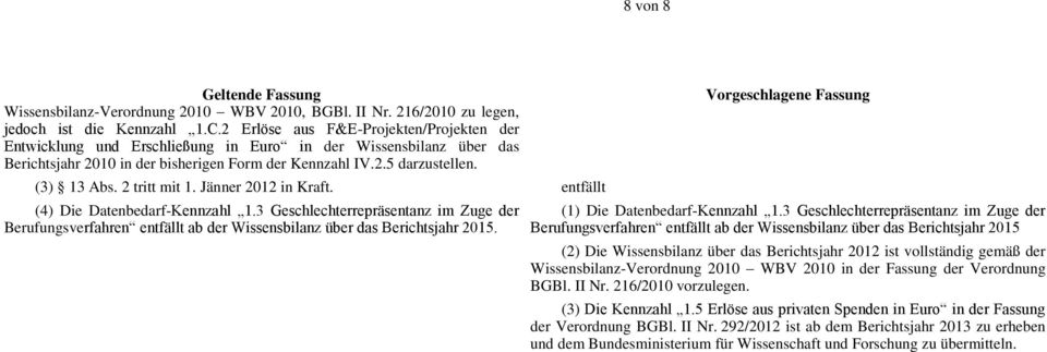 2 tritt mit 1. Jänner 2012 in Kraft. entfällt (4) Die Datenbedarf-Kennzahl 1.3 Geschlechterrepräsentanz im Zuge der Berufungsverfahren entfällt ab der Wissensbilanz über das Berichtsjahr 2015.