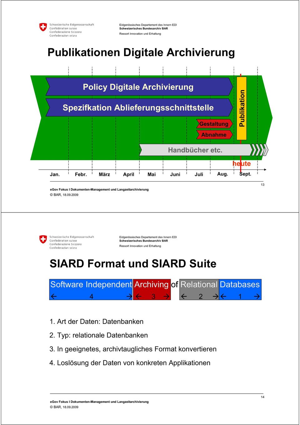 13 SIARD Format und SIARD Suite Software Independent Archiving of Relational Databases 4 3 2 1 1.