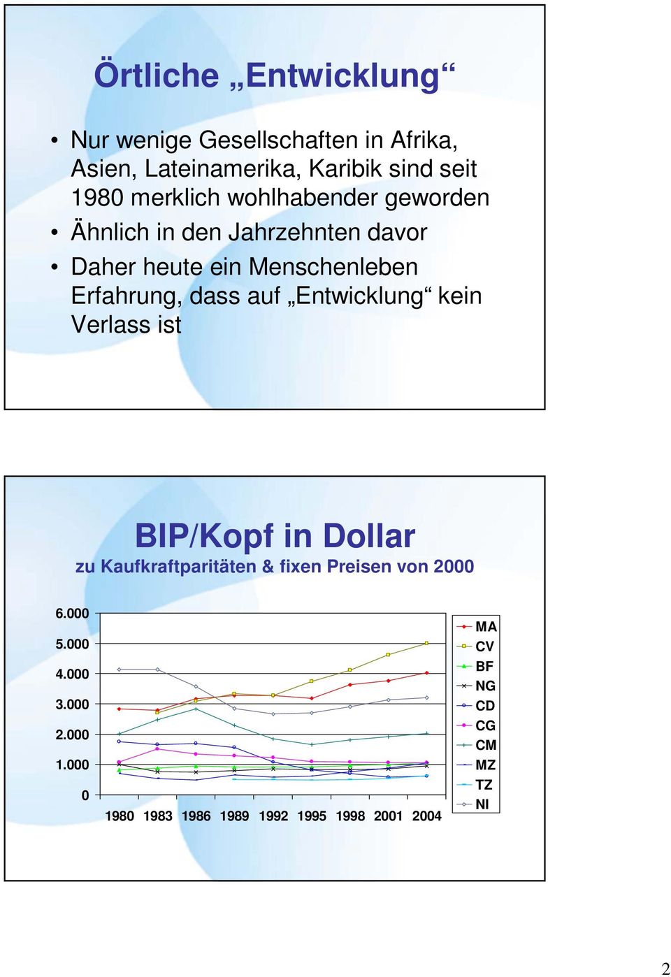 dass auf Entwicklung kein Verlass ist BIP/Kopf in Dollar zu Kaufkraftparitäten & fixen Preisen von 2000 6.