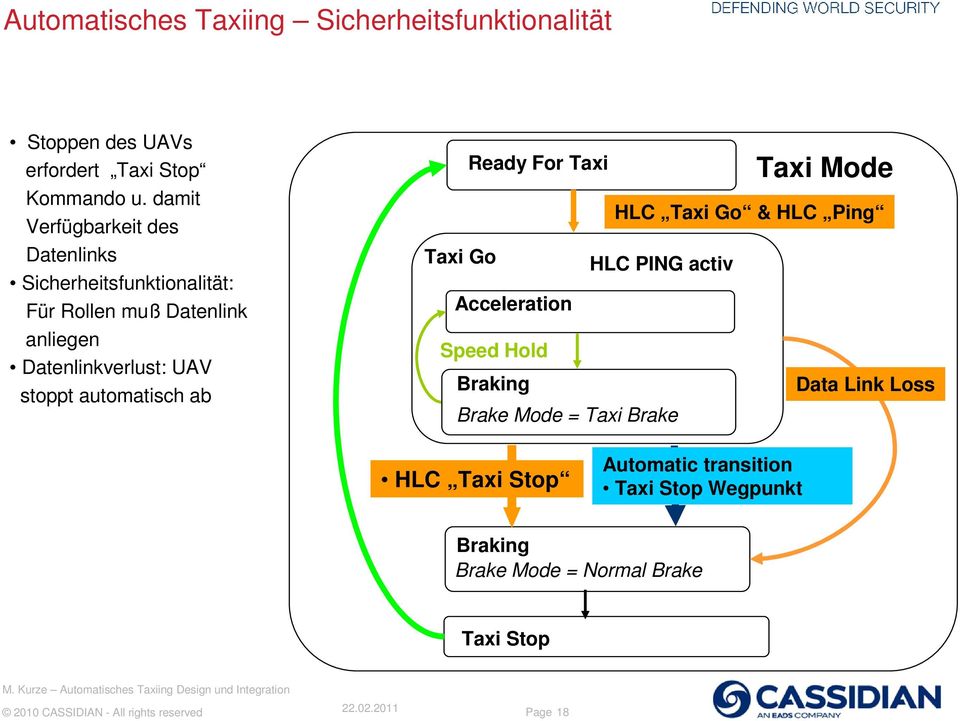 stoppt automatisch ab Ready For Taxi Taxi Mode HLC Taxi Go & HLC Ping Taxi Go HLC PING activ Acceleration Speed Hold