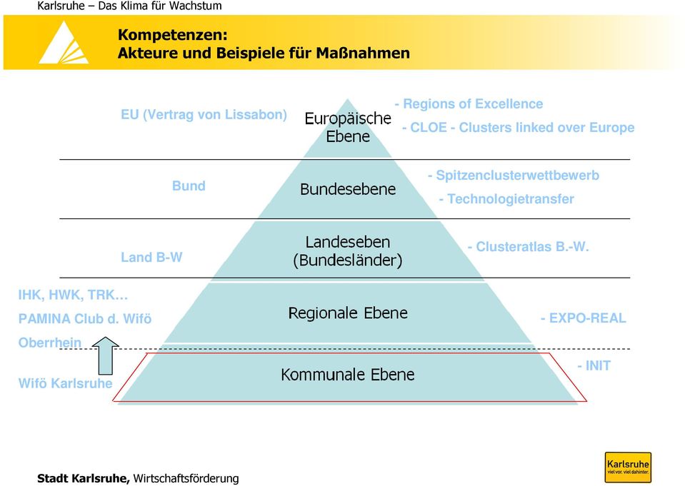 Spitzenclusterwettbewerb - Technologietransfer Land B-W - Clusteratlas B.