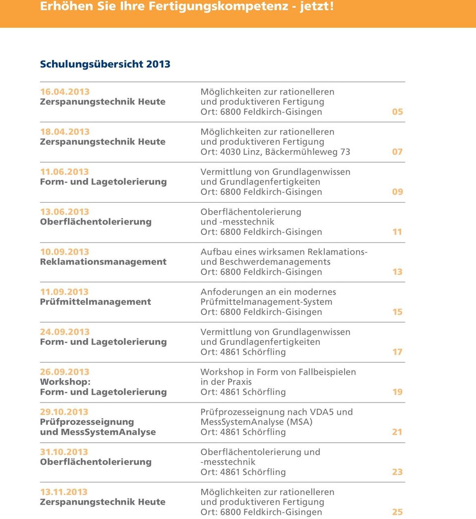 2013 Prüfprozesseignung und MessSystemAnalyse 31.10.2013 Oberflächentolerierung 13.11.