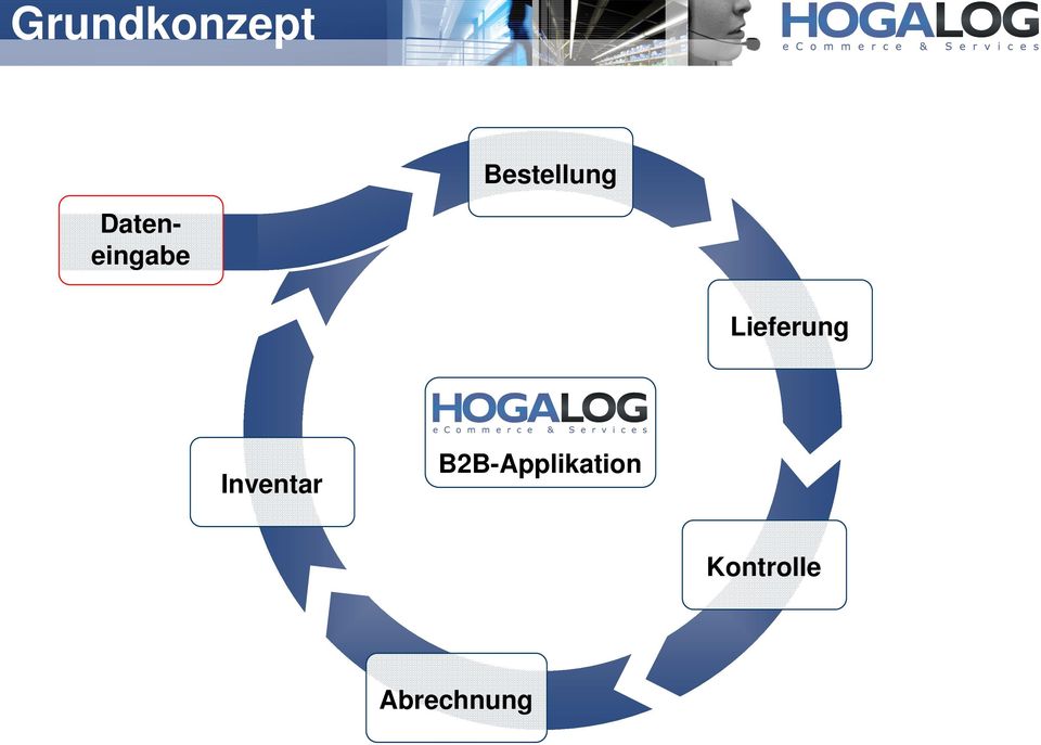 Dateneingabe Lieferung