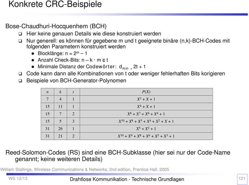 min 2t + 1 Code kann dann alle Kombinationen von t oder weniger fehlerhaften Bits korigieren Beispiele von BCH-Generator-Polynomen Reed-Solomon-Codes (RS) sind