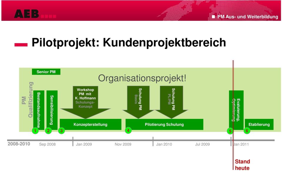 Hoffmann Schulungs- Konzept Konzepterstellung Organisationsprojekt!