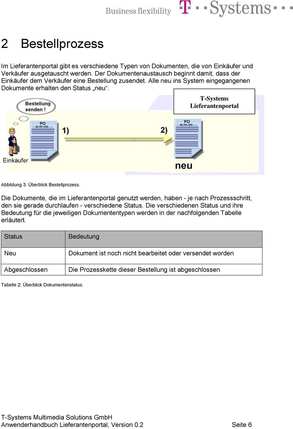 T-Systems Lieferantenportal Abbildung 3: Überblick Bestellprozess.