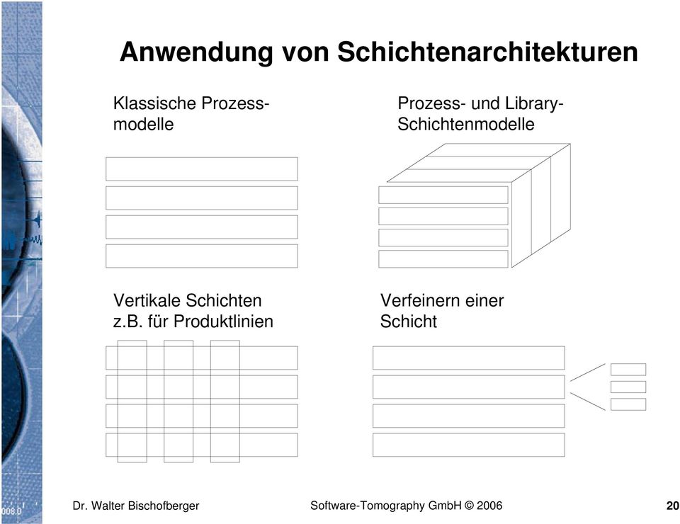 Library- Schichtenmodelle Vertikale