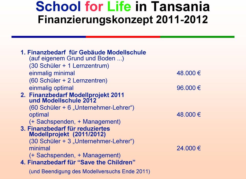 Finanzbedarf Modellprojekt 2011 und Modellschule 2012 (60 Schüler + 6 Unternehmer-Lehrer ) optimal 48.000 (+ Sachspenden, + Management) 3.